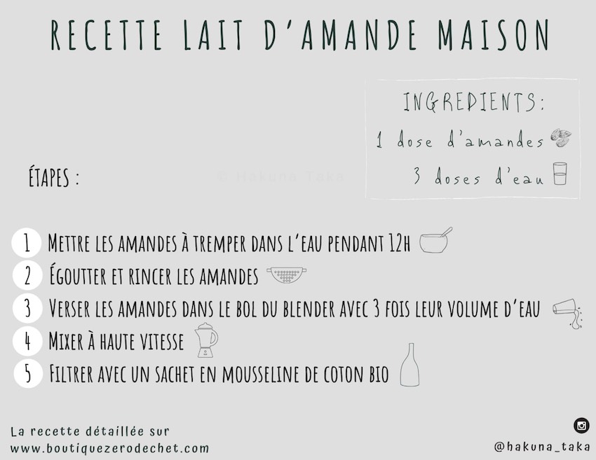 Recette lait d'amande maison